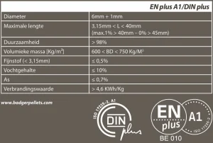 Houtpellets Badger 15kg, afgehaald per zak
