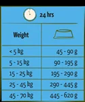 Happy life Adult Light Chicken 2,5kg