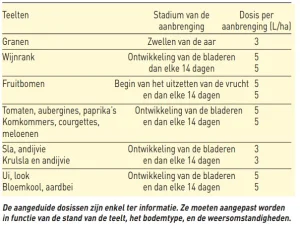Seactiv Vital 10L NPK 9-5-4